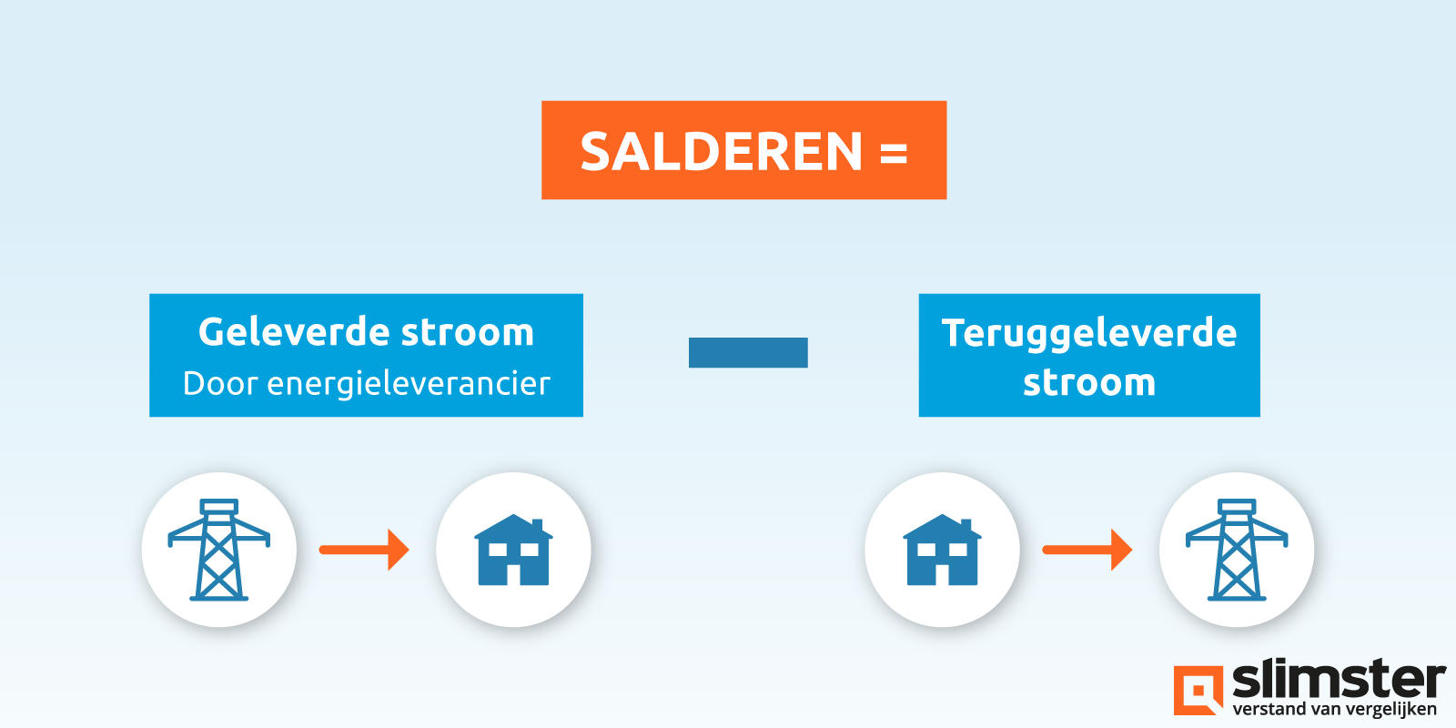 salderen zonnepanelen